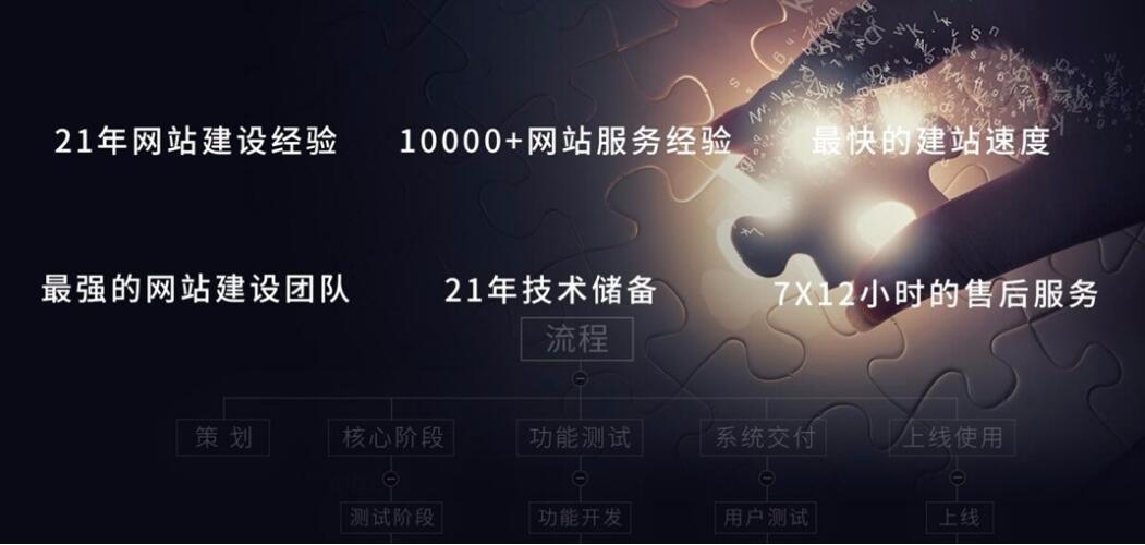 深圳網站設計